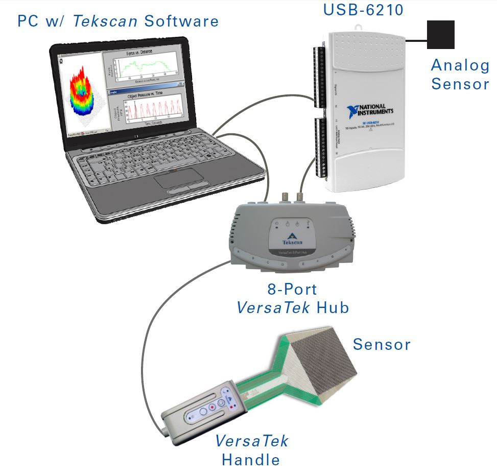 High Speed External Input Box Tekscan